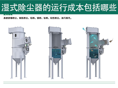 湿式除尘器的运行成本包括哪些？
