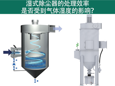 湿式除尘器的处理效率是否受到气体湿度的影响？
