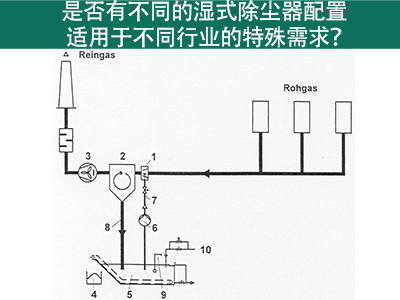 湿式除尘器配置：满足不同行业特殊需求的解决方案